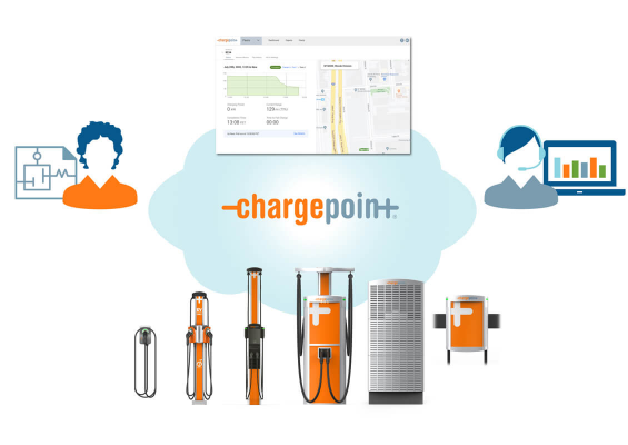 Omfattende 188金宝搏bet官网下载ChargePoint-løsning